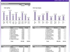 DataCycle Reporting Screenshot 1