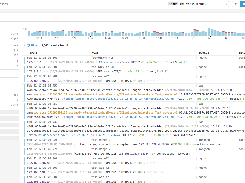 Modern Centralized Log Management