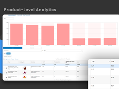 Feed-driven analytics