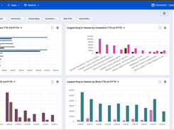 Secondary Sales Data Overview