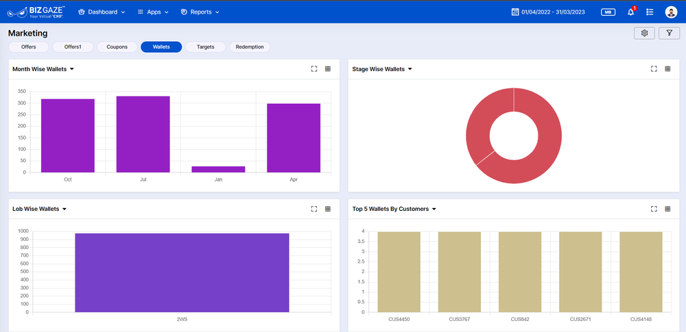 Overview - Secondary Data Marketing 