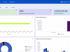 Overview - Procurement Secondary Data