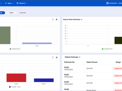 Overview - Procurement Bidding Data