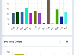 Secondary Procurement data Overview