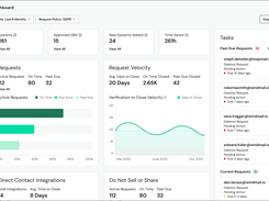 Request Manager Dashboard