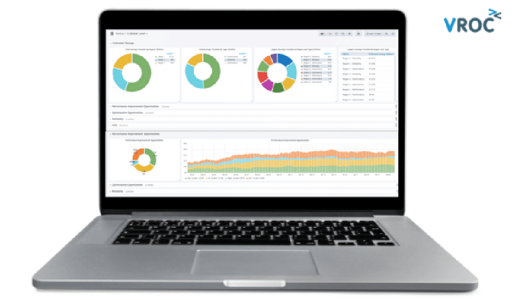 Holistic monitoring and analytics across the enterprise