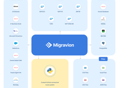 Migravion Screenshot 1
