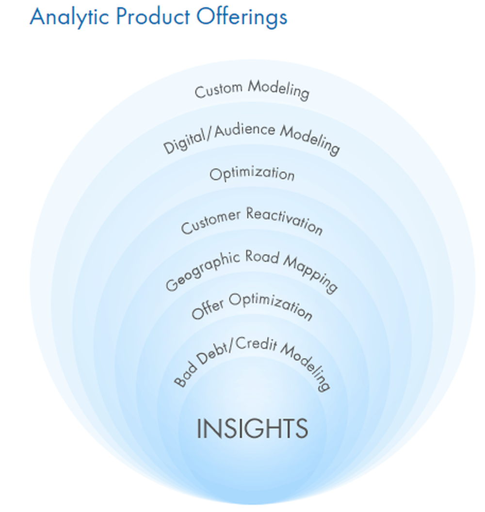 Dataline Analytics Screenshot 1