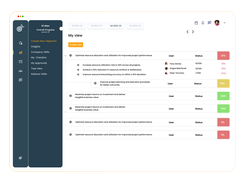 Effortlessly track your progress with our OKR View. See the status and completion percentages of each OKR and key result in one place. This feature provides clear visibility into your achievements and helps you pinpoint areas that need attention, ensuring you stay on track with your goals.