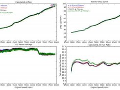 Air-fuel ratio, and afm/injector information