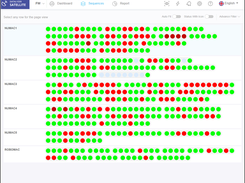 HUB Dashboard