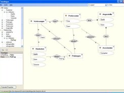 Design a schema in logical chen.