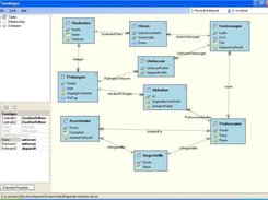 Convert the logical designed schema into a physical rel.