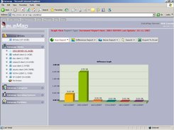 graph-difference-report