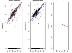 Diagnostic plot visualizing the impact of normalization on a specific sample. 