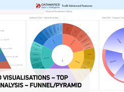 Datamatics BI Tool Dashboard Screenshot