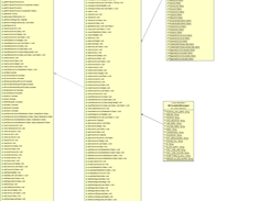 Class Diagram