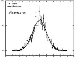 Example of non-linear regression