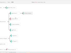 Dataflow Run Screen