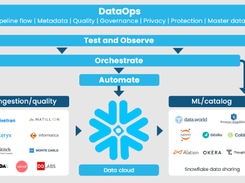 DataOps.live Screenshot 1