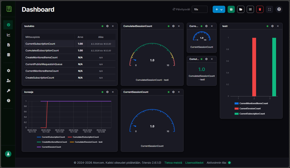 DataPortia industrial dashboard with real-time gauges, charts and OPC UA data widgets