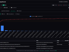 DataPortia - Alarms and Events