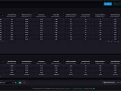 DataPortia tabular report with aggregated industrial data and CSV PDF export options