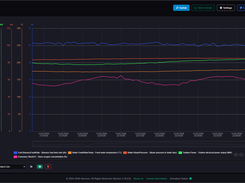 DataPortia interactive trend charts showing historical OPC UA process data visualization