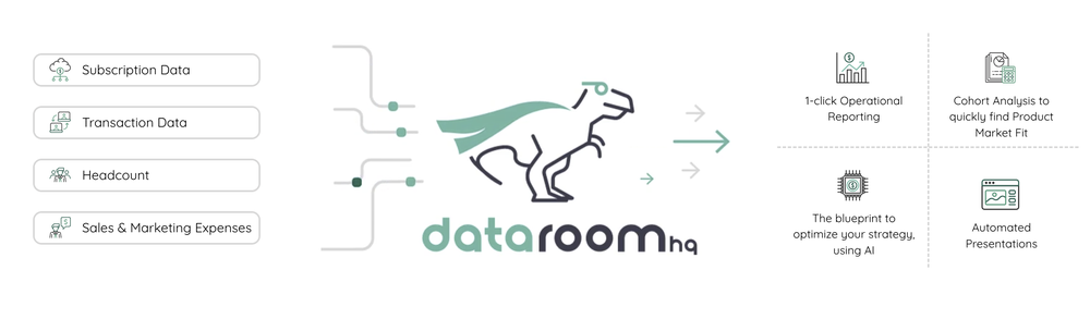 dataroomHQ Screenshot 1
