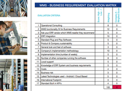 DATASCOPE WMS Screenshot 1