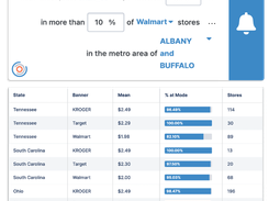 Marketplace Alerts 