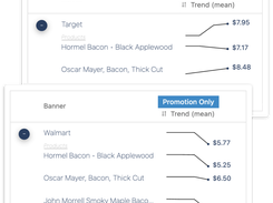 Promotion Tracking 