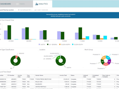 Analytics Dashboard