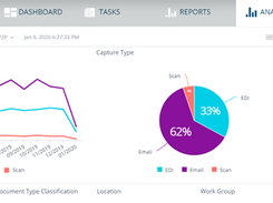 Analytics Dashboard