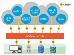 DataSpider Servista Screenshot 1