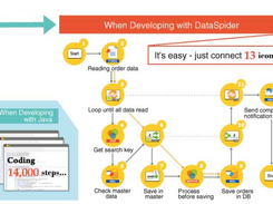 DataSpider Servista Screenshot 1