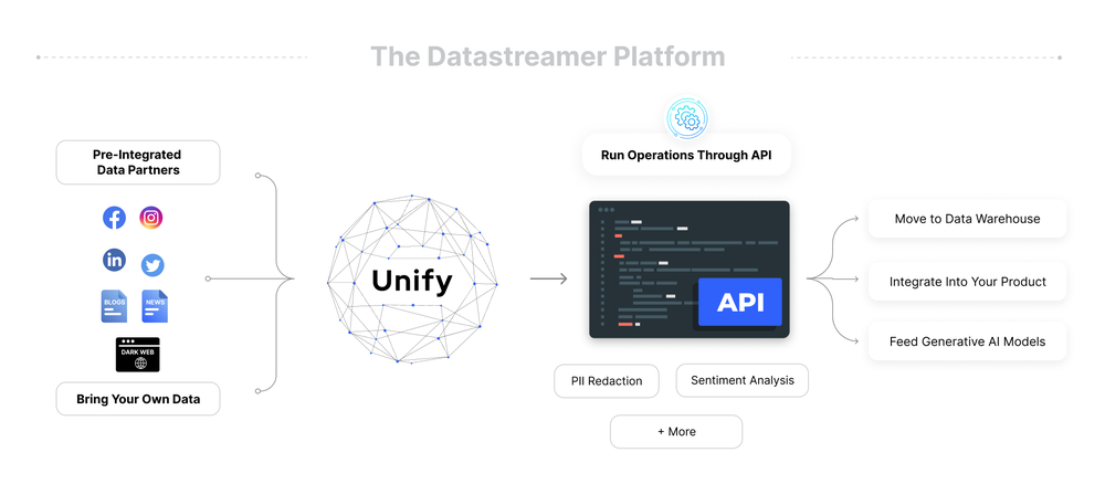 Platform Overview Graphic