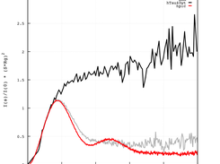 typical DATASW output: dimensionless Kratky plot