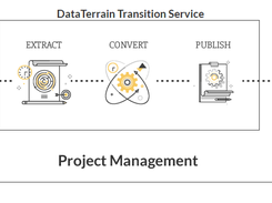 DataTerrain Screenshot 1