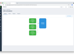 Deploy via Real-time inferencing with a/b testing, shadow mode, canary mode, & more