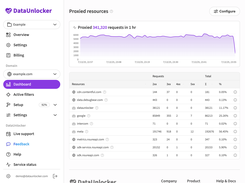 Proxy for your analytics, DataUnlocker's dashboard