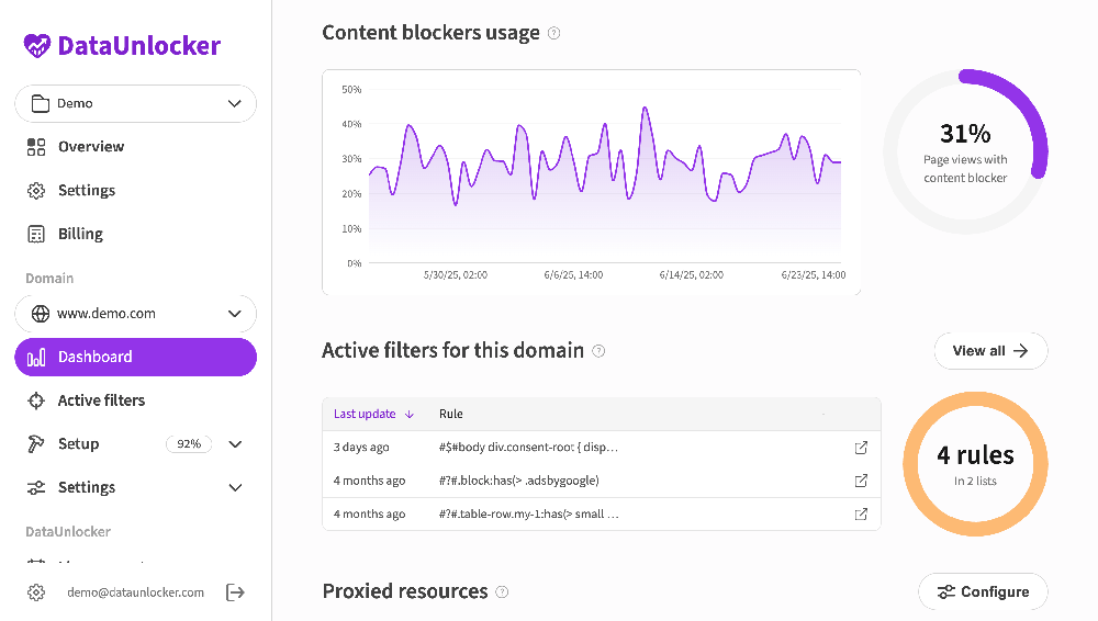Protect your website and analytics from ad blockers with DataUnlocker