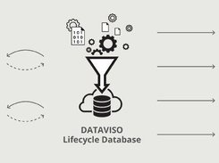 Dataviso Roadmaps Planner Screenshot 1