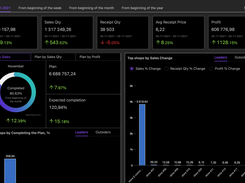 Start page (important indicators)