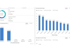 Datawiz BES dashboards