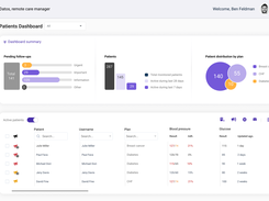 Care Team Dashboard