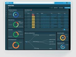Datto RMM Screenshot 1