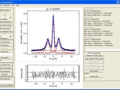 Perform data analysis (lease squares fitting) using PAN