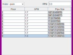Riser Calculator Window