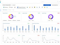 Google My Business Dashboard